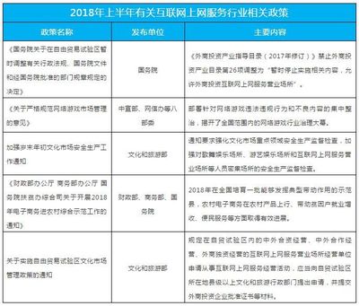 2018年上半年上網(wǎng)服務(wù)/網(wǎng)吧行業(yè)發(fā)展報告 信息網(wǎng)絡(luò)經(jīng)營動漫產(chǎn)品的發(fā)展現(xiàn)狀與展望